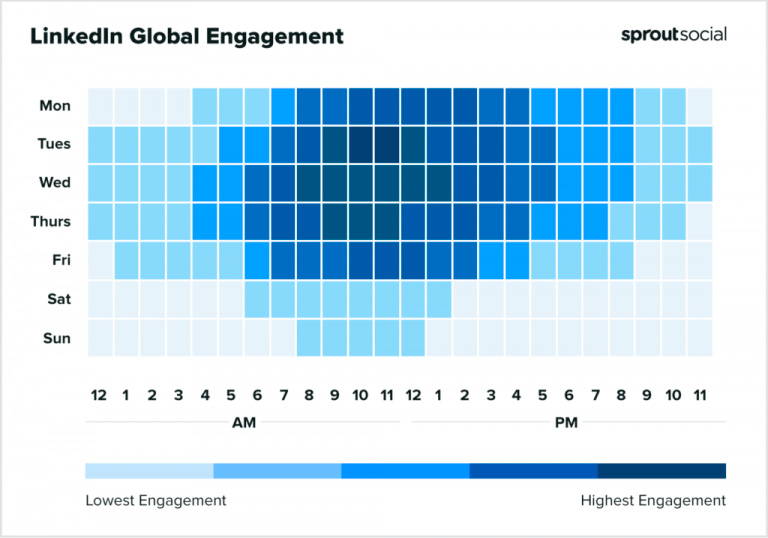 LinkedIn lança teste ao vivo de postagens de IA generativa